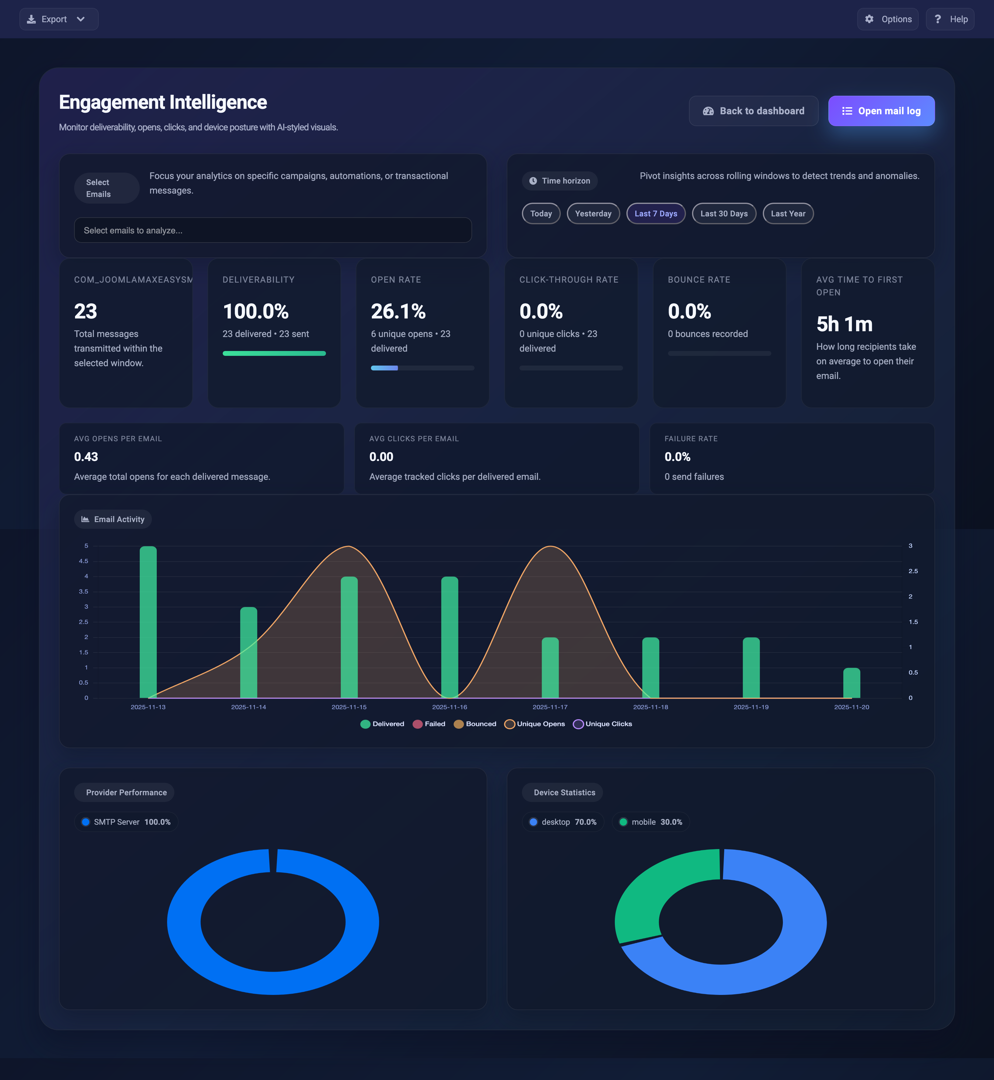 Joomla EasySMTP email open, click, device and geographic analytics